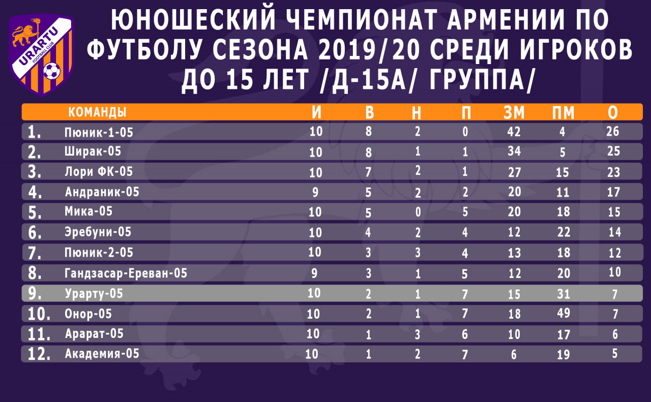 Лига армении по футболу таблица